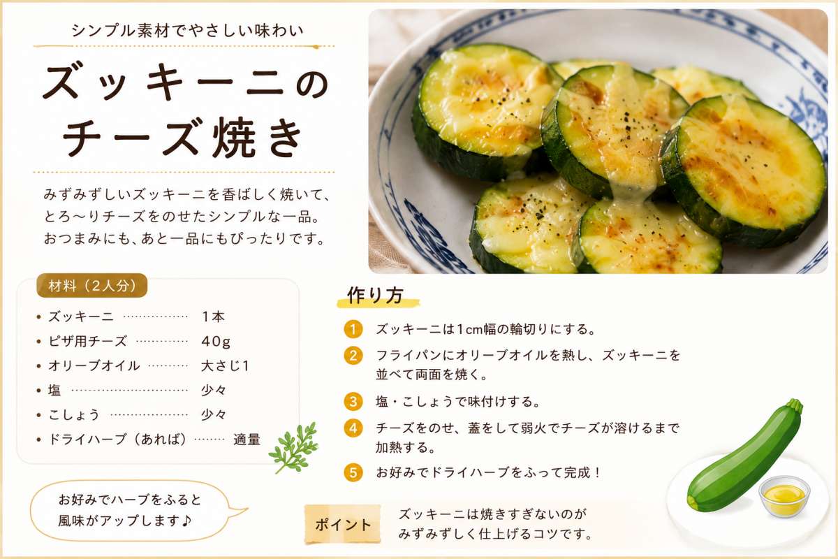 妻が作ったズッキーニのチーズ焼きレシピ。材料2人分（ズッキーニ1本、ピザ用チーズ40g、オリーブオイル大さじ1、塩・こしょう少々、ドライハーブ適量）と、作り方5ステップ（輪切り→両面焼き→塩こしょう→チーズをのせ蓋をして弱火→ドライハーブで完成）、焼きすぎないのが鮮度を保つコツ、を1枚にまとめたレシピカード。