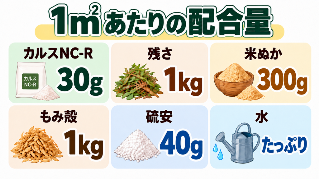 カルスNC-Rのメーカー推奨配合|1㎡あたり30g、残さ1kg、米ぬか300g、もみ殻1kg、硫安40g、水たっぷり
